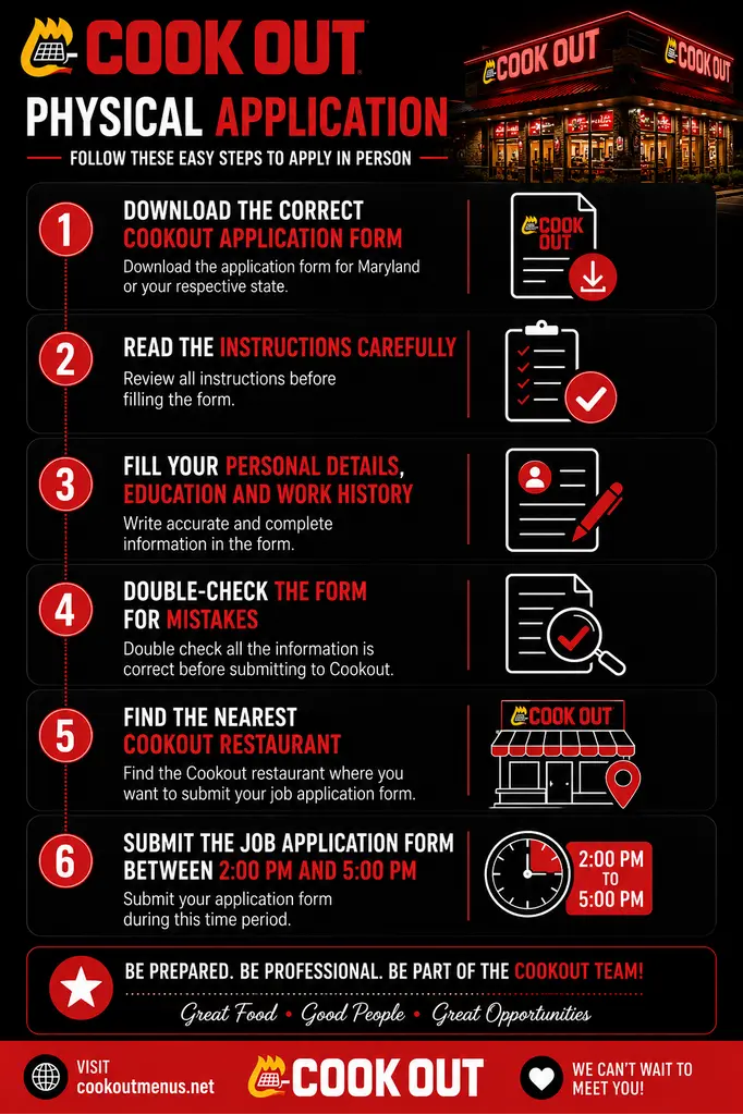 how to apply cookout job